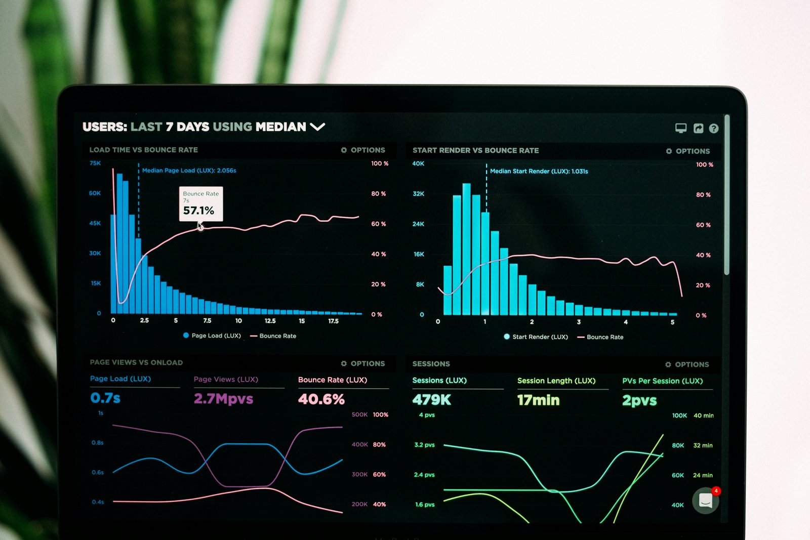 Financial Data Flow